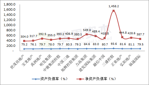 香港上市閩系房地產企業：2019財報大盤點