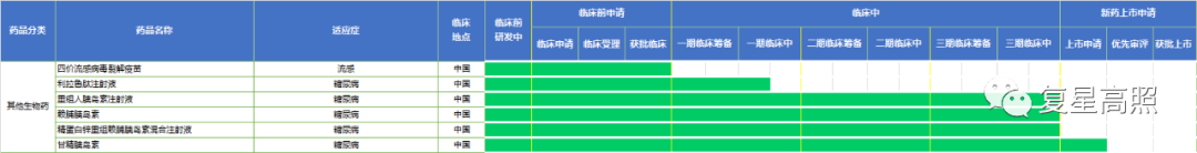 复星医药：2019年年报分析