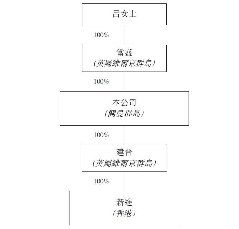 新进建设，香港本土建筑承建商，再次递交招股书，拟香港创业板上市