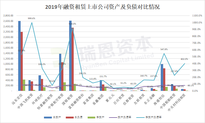 在香港上市的18家融資租賃企業：2019年財報分析對比
