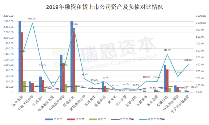 在香港上市的18家融资租赁企业：2019年财报分析对比