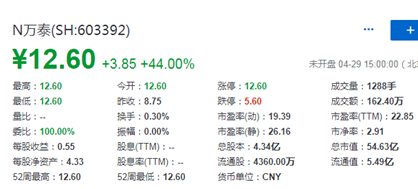 农夫山泉，在香港递表，三年派息超百亿，其兄弟公司万泰生物同一天在A股上市 ​