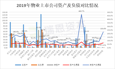 在香港上市的物业管理公司:2019年财报分析对比 在香港上市的物业管理公司:2019年财报分析对比