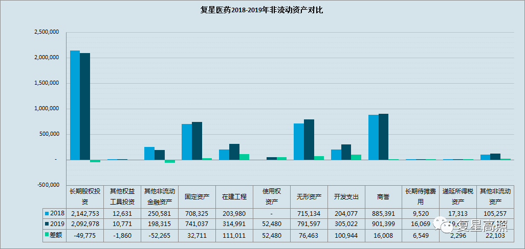 复星医药：2019年年报分析