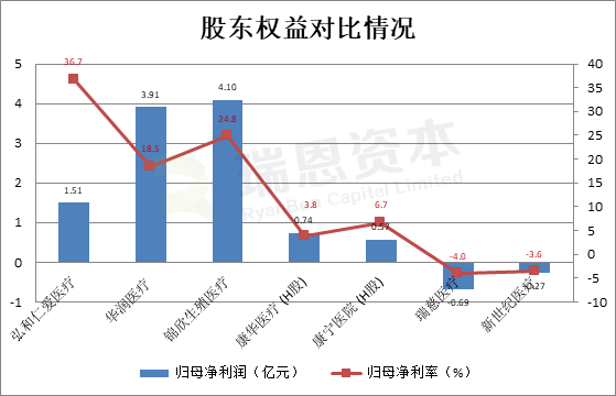 在香港上市的8家内地医疗企业：2019年财报大PK