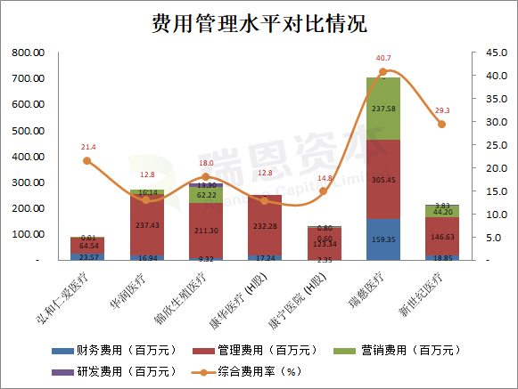 在香港上市的8家内地医疗企业：2019年财报大PK