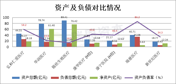 在香港上市的8家内地医疗企业：2019年财报大PK