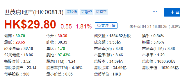 闽系地产 | 世茂房地产，分拆旗下物业管理公司上市