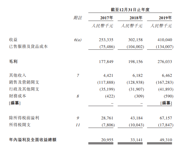 中税网，中国排名第一的财税咨询服务商，递交招股书，拟香港上市