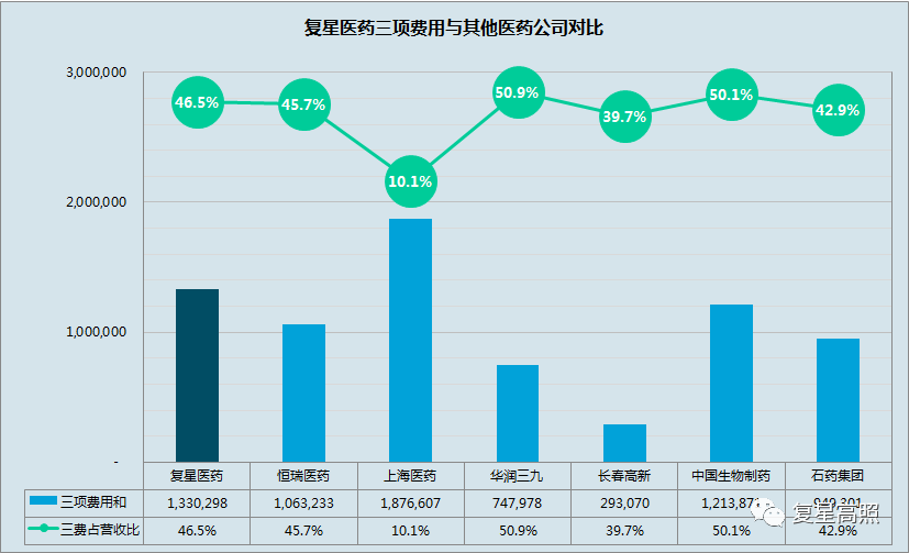 复星医药：2019年年报分析