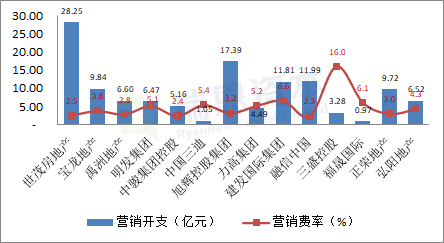 香港上市闽系房地产企业：2019财报大盘点