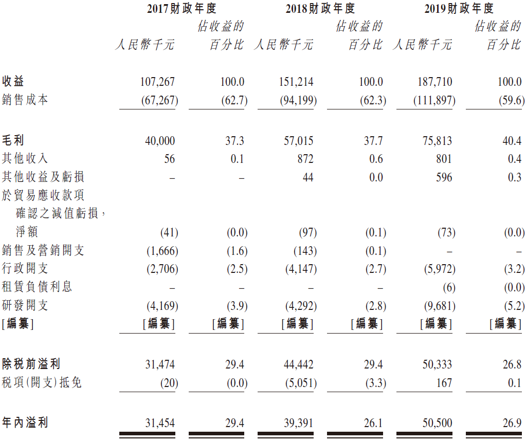 頂聯遊戲，來自廣西河池的手游公司，再次遞表、擬香港IPO上市