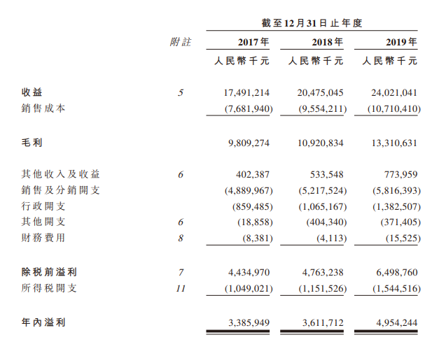农夫山泉，在香港递表，三年派息超百亿，其兄弟公司万泰生物同一天在A股上市 ​