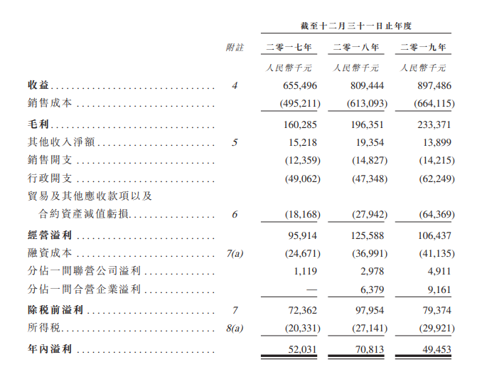 中邦园林，来自吉林长春、从新三板摘牌、东北三省排名前二的生态修复服务提供商，再次递交招股书、拟香港主板上市