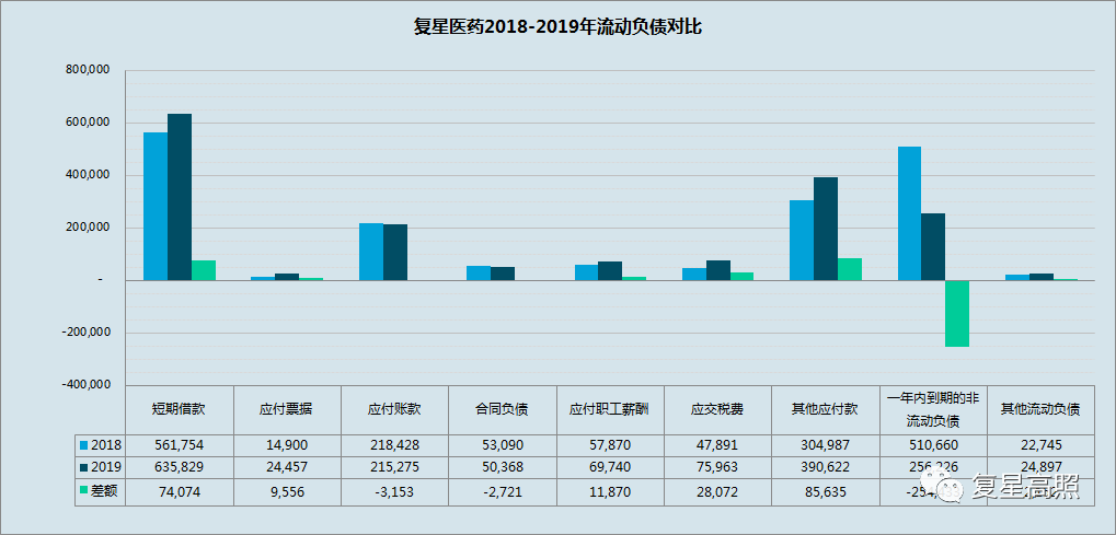 复星医药：2019年年报分析