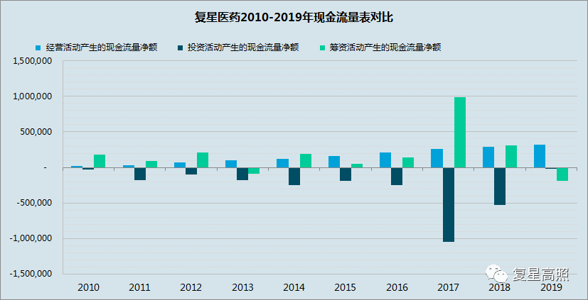 复星医药：2019年年报分析