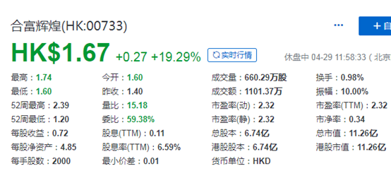 碧桂园服务(06098)： 拟要约收购合富辉煌(00733.HK)11.87%股份