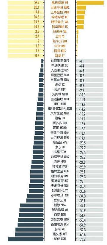 做空瑞幸，是为自救？一场中概股大逃杀即将到来！| 艾问观察
