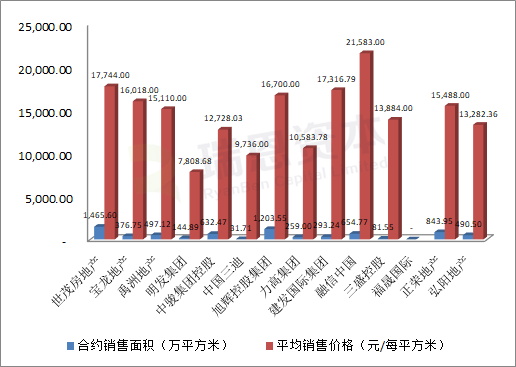 香港上市閩系房地產企業：2019財報大盤點