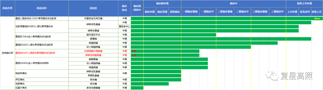 复星医药：2019年年报分析