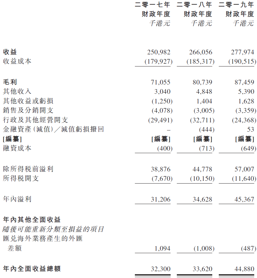 上月延迟上市的「蚬壳电业」，又双叒递表了