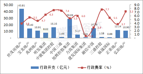 香港上市閩系房地產企業：2019財報大盤點