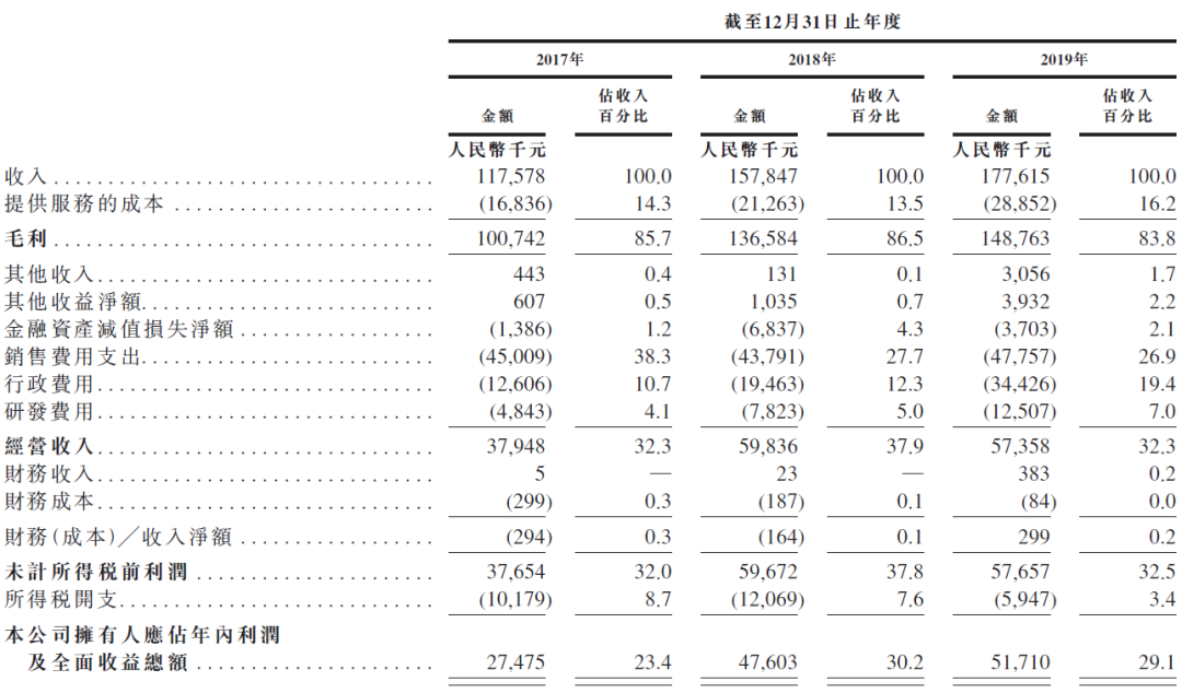 网上车市，排名第一的中国汽车新媒体平台，再次递表，拟香港IPO上市