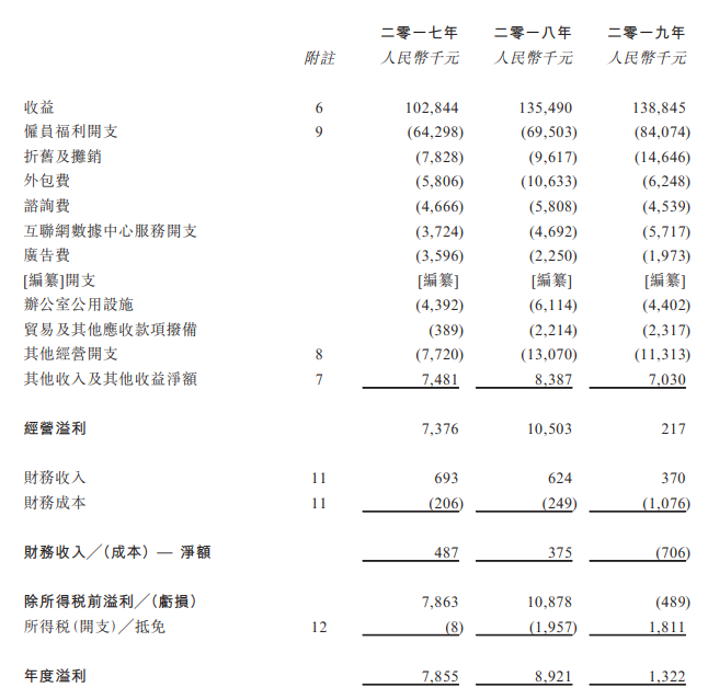 论客控股，网易持股38.5%的企业电子邮件解决方案供应商，再次递表、拟香港创业板上市