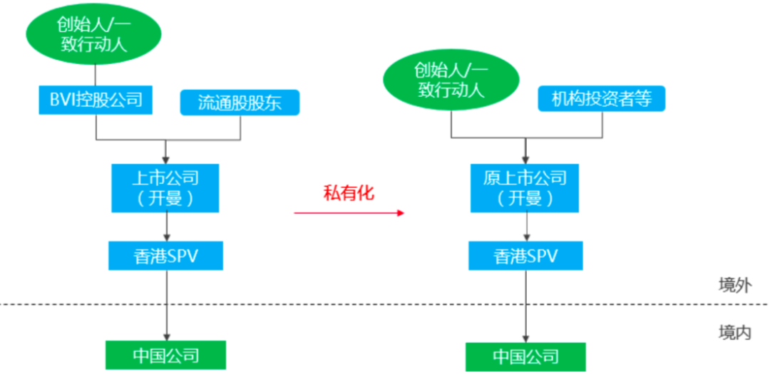 红筹回归之路的中国税务考量