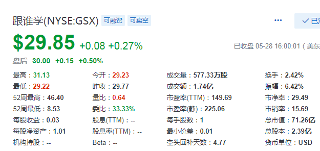 第7份做空报告来袭，「跟谁学」继续坚挺，不少分析师依然看好？(附做空报告)