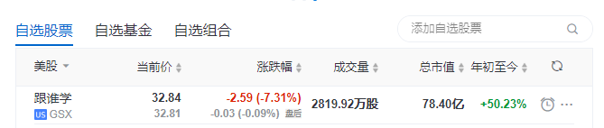 浑水的做空报告也跟着来了，3个月连续6份做空，「跟谁学」依然坚挺？(附6份做空报告)