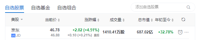 京东：据传可能5月25日开始新股认购，最快6月在香港上市