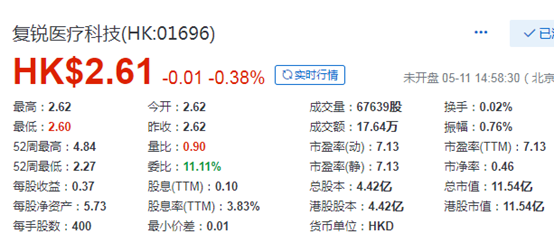 复星医药：拟分拆子公司Gland Pharma在印度上市，已取得中国证监会国际部小路条