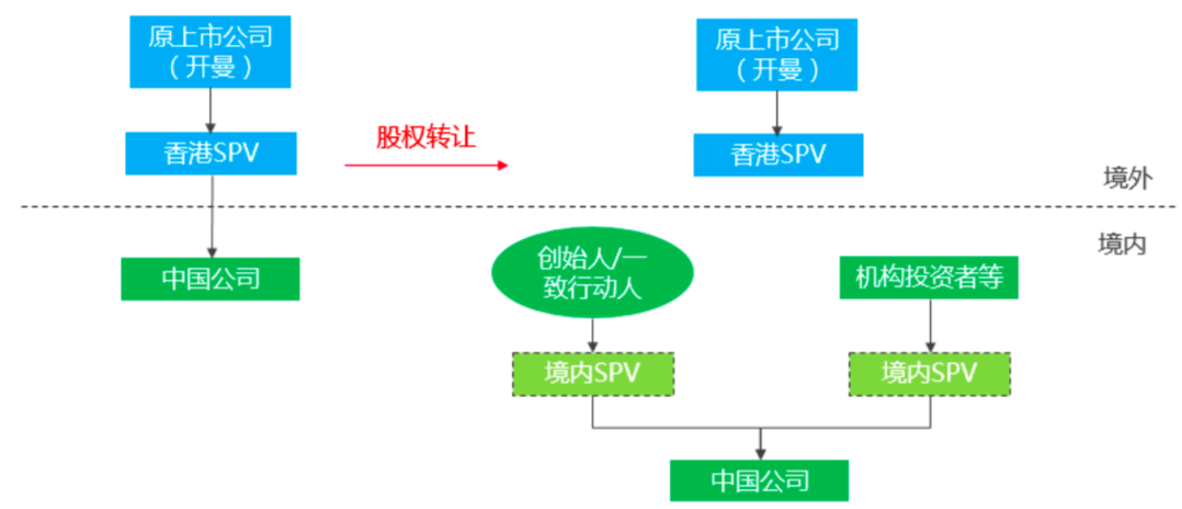 红筹回归之路的中国税务考量