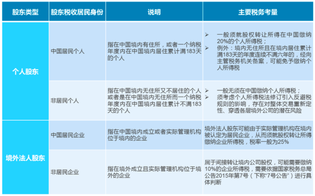 红筹回归之路的中国税务考量