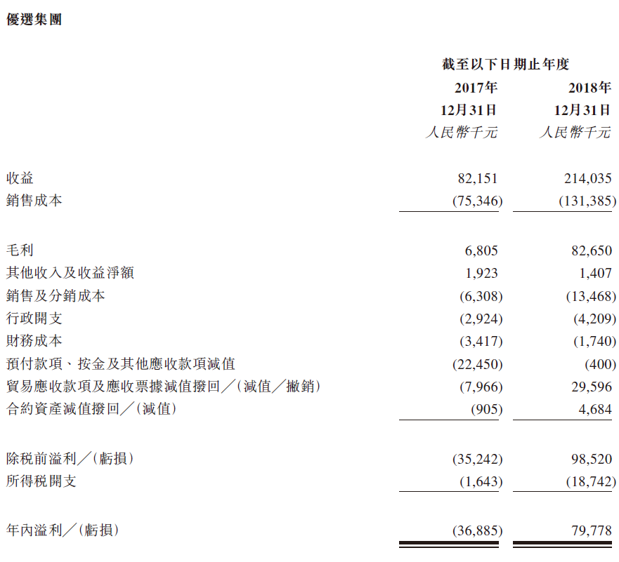 求实科技，来自河北石家庄的弱电系统集成服务商，递交招股书、拟香港IPO上市