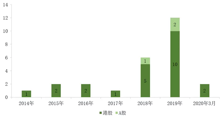 物业公司老总分享香港 IPO成功经验：赴港上市，永升服务做对了什么？