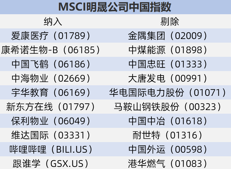 屢遭做空的「跟誰學」憑什麼被納入MSCI指數?