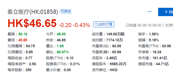 春立医疗(01858.HK)：拟回A股，发行不超过总股本的10%