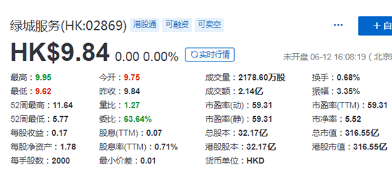 香港上市再融資: 本月4家物業管理公司，配售融資約48億港元
