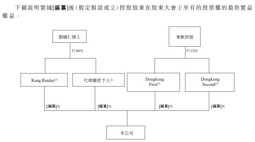 东软教育，中国领先的民办IT高等教育服务提供商，再次递交招股书，拟香港IPO上市