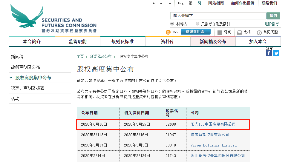 阳光100中国：2020年第三起股权高度集中，19名股东持股 96.95%