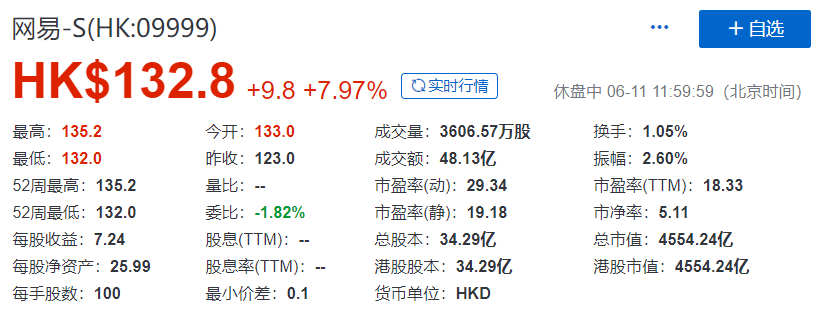 京東(09618)，成功在香港上市，募資301億港元，市值達7,050億港元