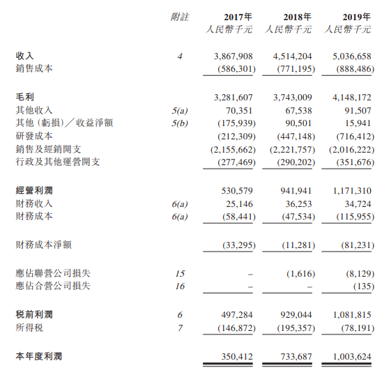 先声药业，纽交所退市、中国制药工业百强，递交招股书、拟香港IPO上市