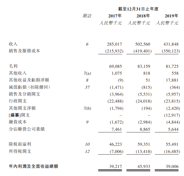 汇名天然气，来自江苏南通如皋的管道天然气供应商，再次递交招股书、拟香港主板上市