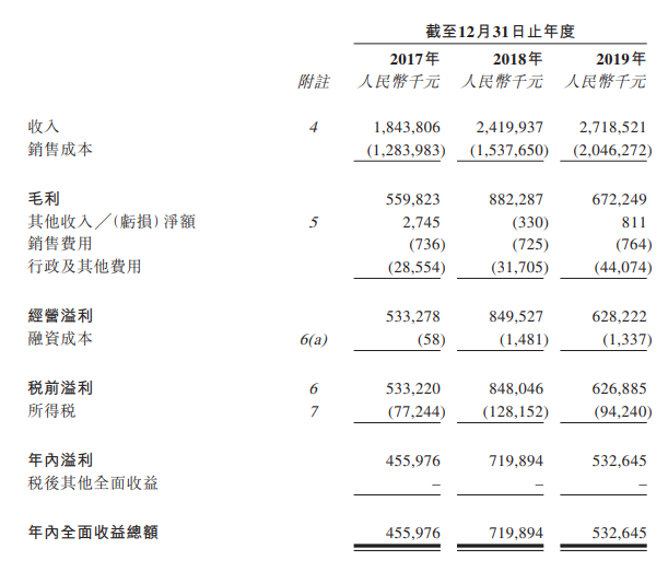 陕西延长石油天然气，来自陕西延安，递交招股书，拟香港IPO上市