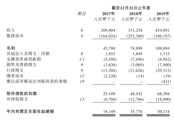佳源服務，來自浙江嘉興、分拆自「佳源國際(02768)」，遞交招股書、擬香港IPO上市