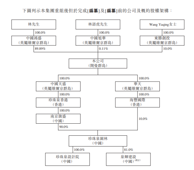 珍珠泉園林，南京第三大園林綠化公司，遞交招股書、擬香港IPO上市