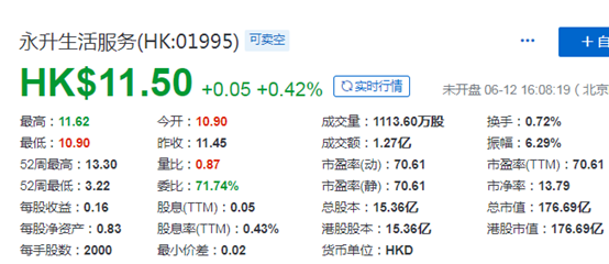 香港上市再融资: 本月4家物业管理公司，配售融资约48亿港元