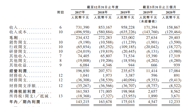 東軟教育，中國領先的民辦IT高等教育服務提供商，再次遞交招股書，擬香港IPO上市